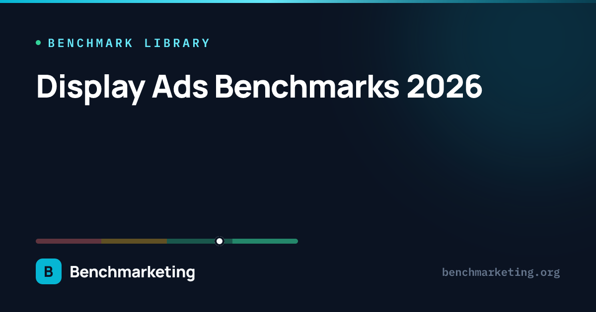 Display Ads Benchmarks 2026 | Benchmarketing